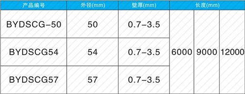 耀州法兰式声测管规格尺寸