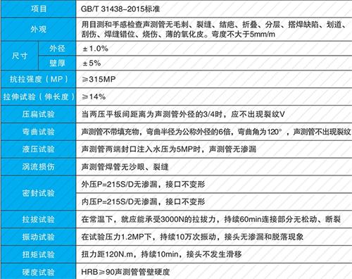 耀州法兰式声测管性能特点
